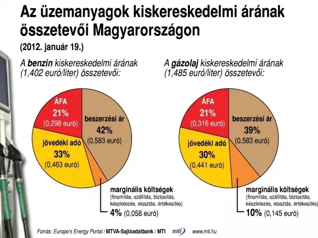 Árérzéketlenség vagy pazarlás?