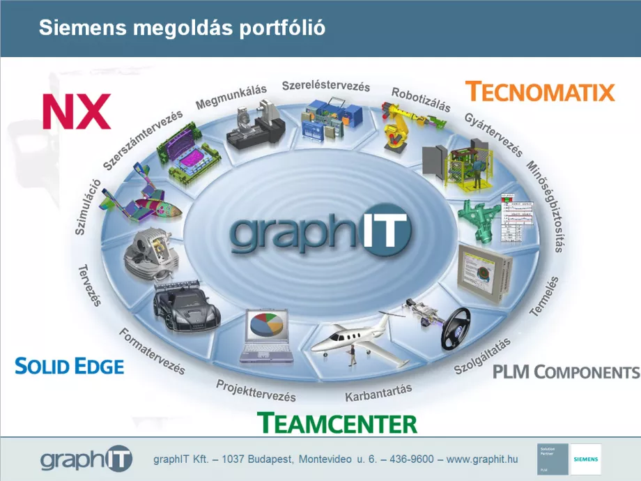 Megoldások a CAD/CAM/PLM világából