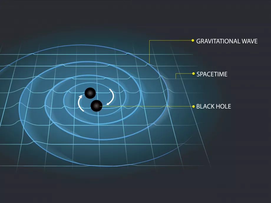 Újfajta gravitációs hullám jeleire bukkantak az univerzumban a csillagászok