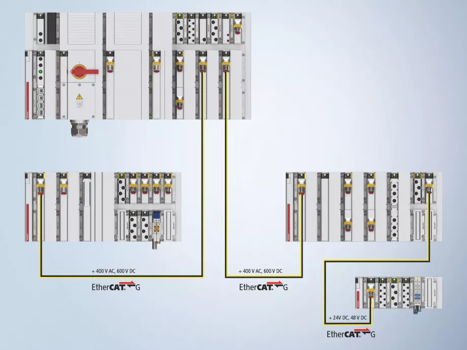 Vezérlőszekrény nélküli automatizálás beilleszthető modulokkal